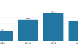 中国潮玩，杀出一匹大黑马
