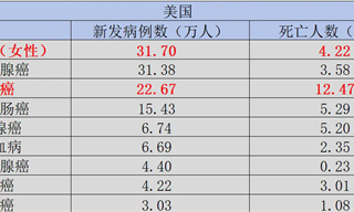 潜力Biotech溃败，前列腺癌再成“研发黑洞”