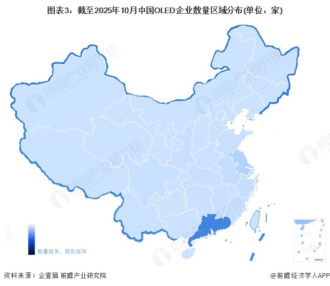 图表3：截至2025年10月中国OLED企业数量区域分布(单位：家)