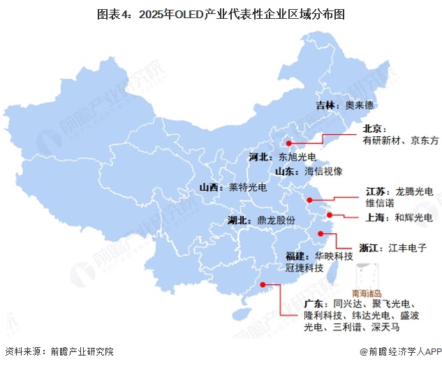 图表4：2025年OLED产业代表性企业区域分布图