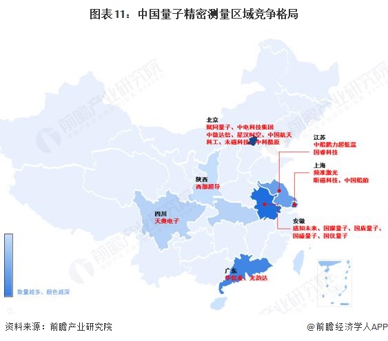 图表11:中国量子精密测量区域竞争格局