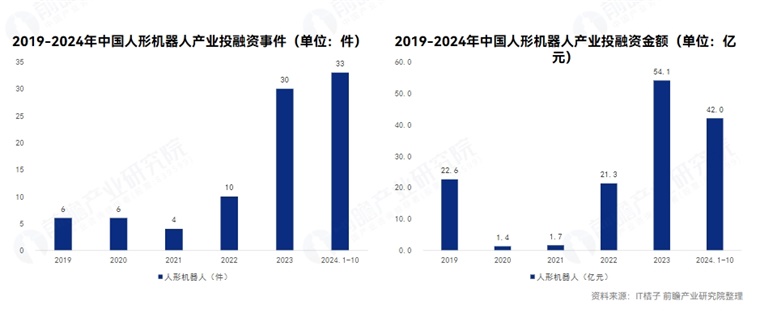 2025 日本国际机器人展闭幕：中国企业撑起人形机器人半边天, 日本本土企业寥寥无几【附人形机器人行业市场分析】