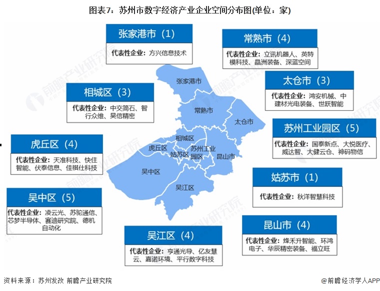 图表7:苏州市数字经济产业企业空间分布图(单位:家)