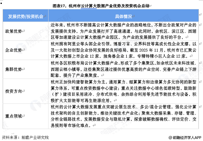 图表17：杭州市云计算大数据产业优势及投资机会总结