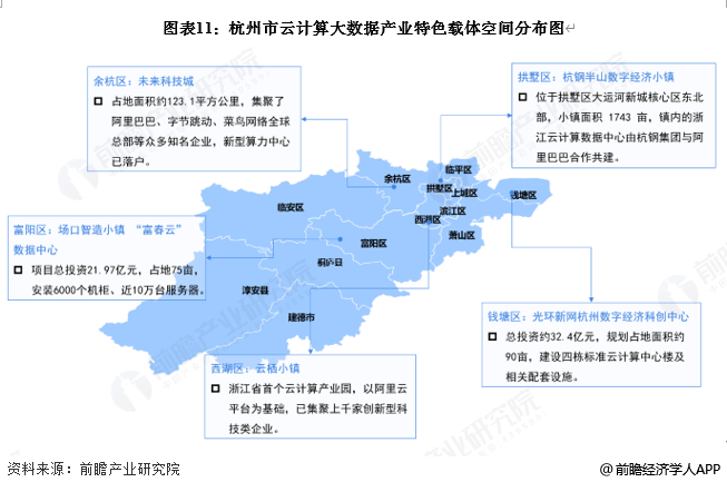 图表11：杭州市云计算大数据产业特色载体空间分布图