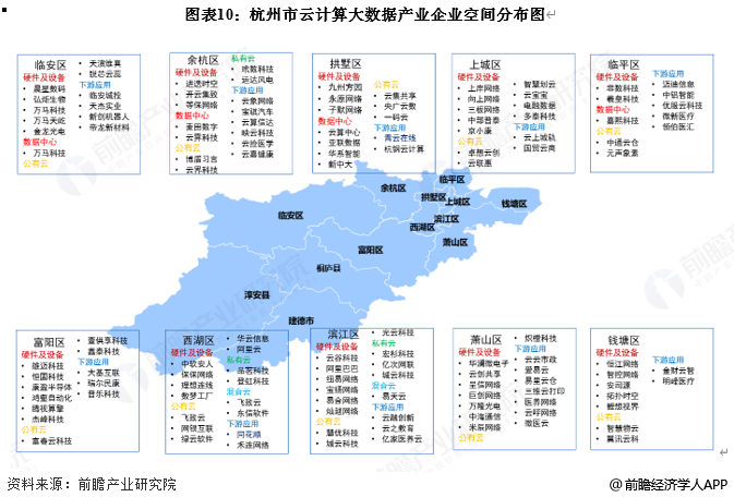 图表10：杭州市云计算大数据产业企业空间分布图