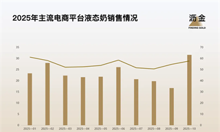 乳品創新，不卷成分卷體驗？