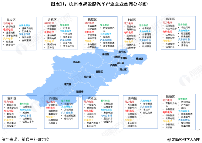 图表11:杭州市新能源汽车产业企业空间分布图
