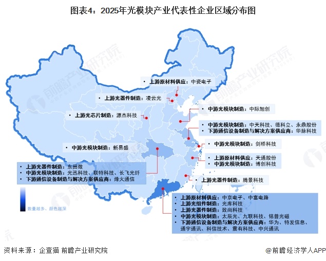 图表4:2025年光模块产业代表性企业区域分布图