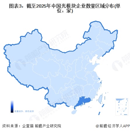 图表3:截至2025年中国光模块企业数量区域分布(单位:家)