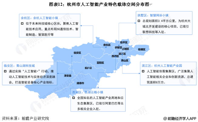 图表12:杭州市人工智能产业特色载体空间分布图