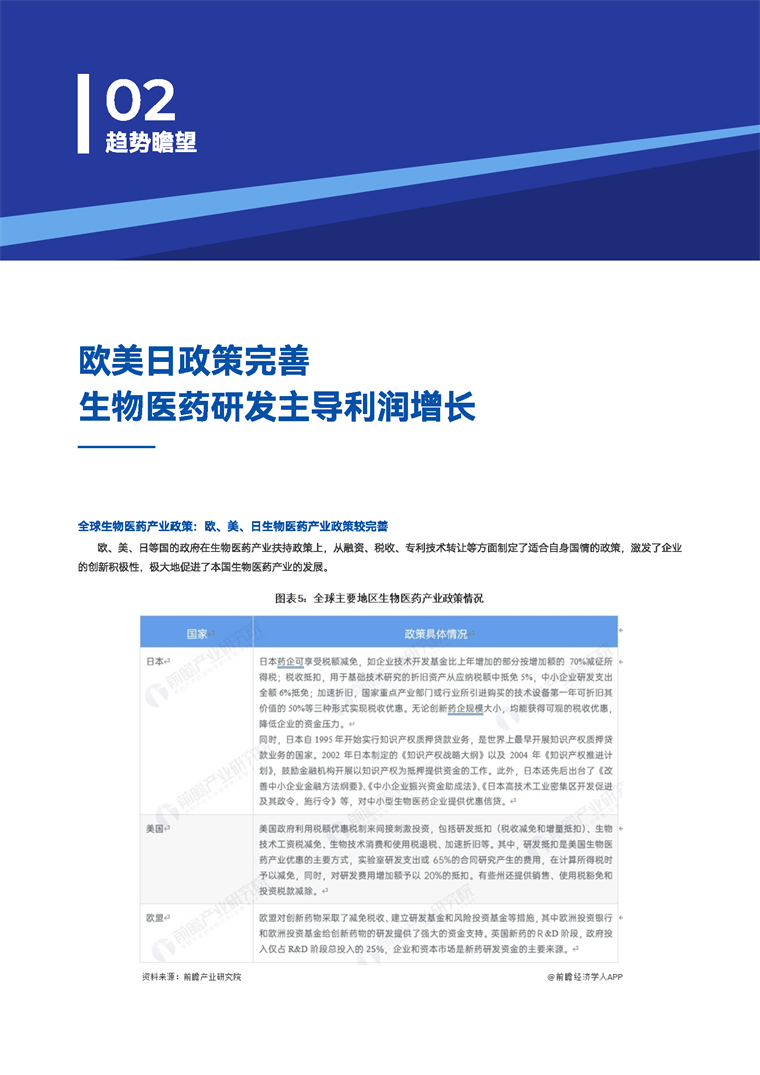 【趋势周报】全球生物医药产业发展趋势:十五五规划将生物制造纳入重点产业