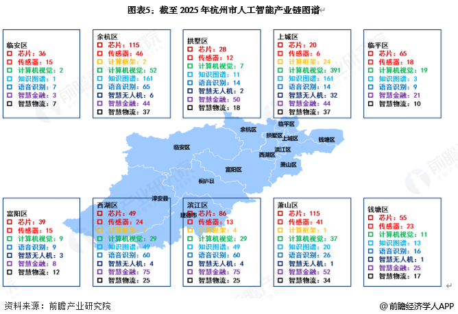 图表5:截至2025年杭州市人工智能产业链图谱