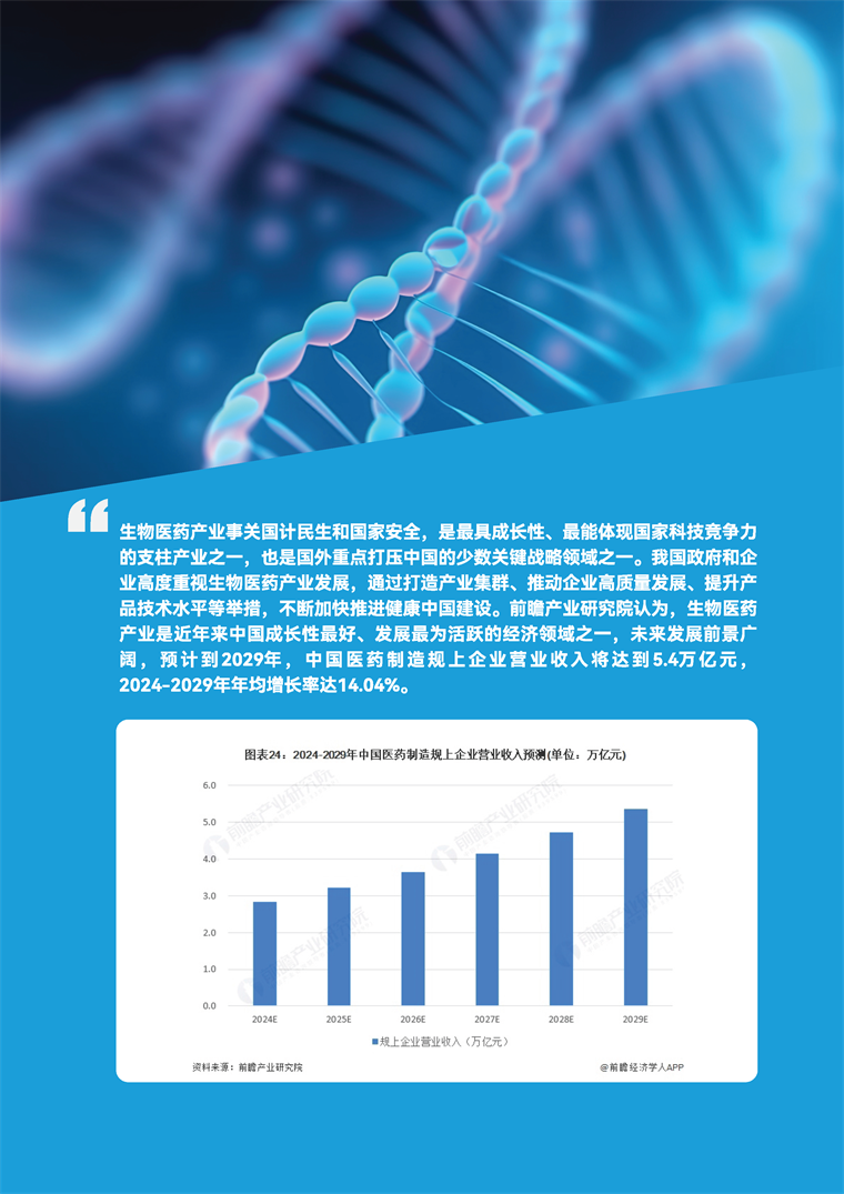 【趋势周报】全球生物医药产业发展趋势:十五五规划将生物制造纳入重点产业