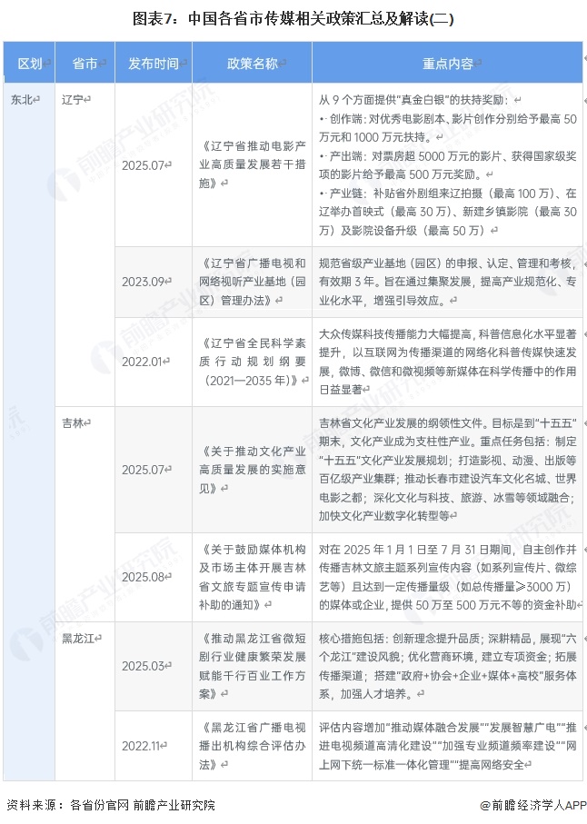 图表7：中国各省市传媒相关政策汇总及解读(二)