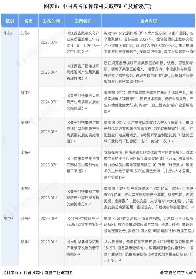 图表8：中国各省市传媒相关政策汇总及解读(三)