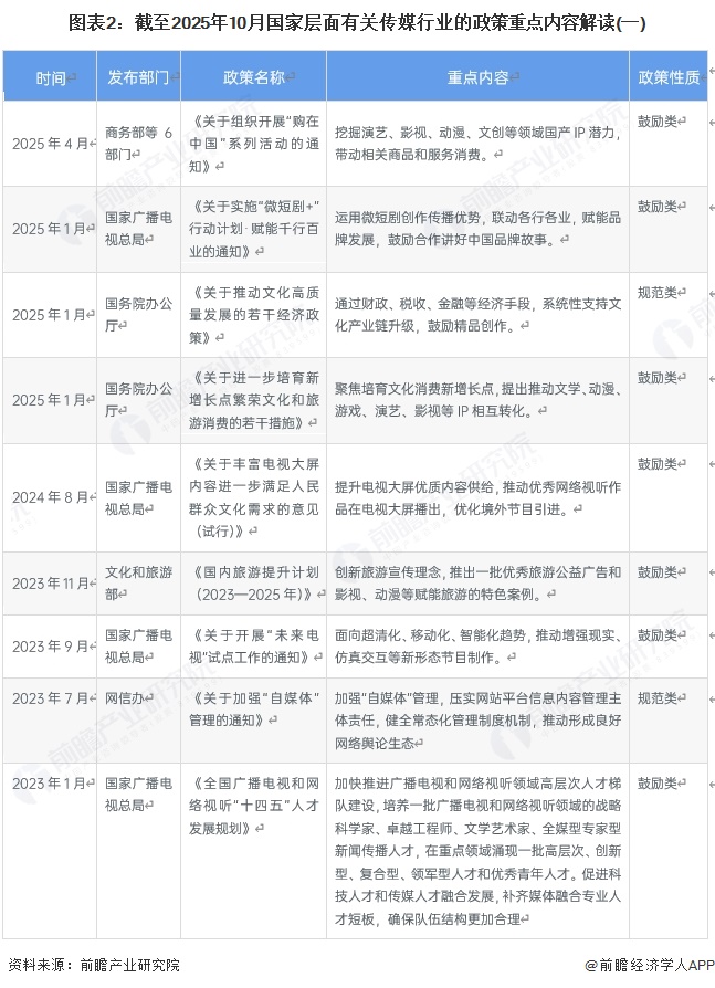 图表2：截至2025年10月国家层面有关传媒行业的政策重点内容解读(一)