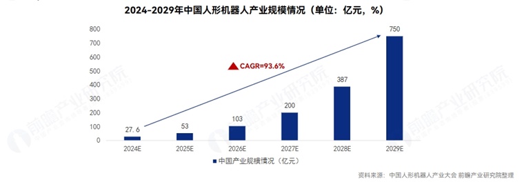 何小鹏:我认为人形机器人将来是巨头竞争,但会有非常多成功机会