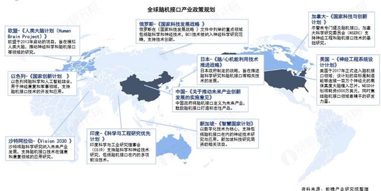 中国脑机重大进展：患者可操控机器狗