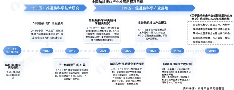 中国脑机重大进展：患者可操控机器狗