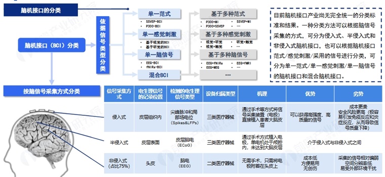 我国侵入式脑机接口技术获重大突破！高位截瘫患者能用&ldquo;意念&rdquo;操控机器狗