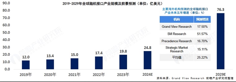 中国脑机重大进展：患者可操控机器狗