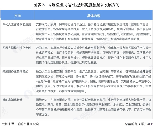 图表7：《制造业可靠性提升实施意见》发展方向