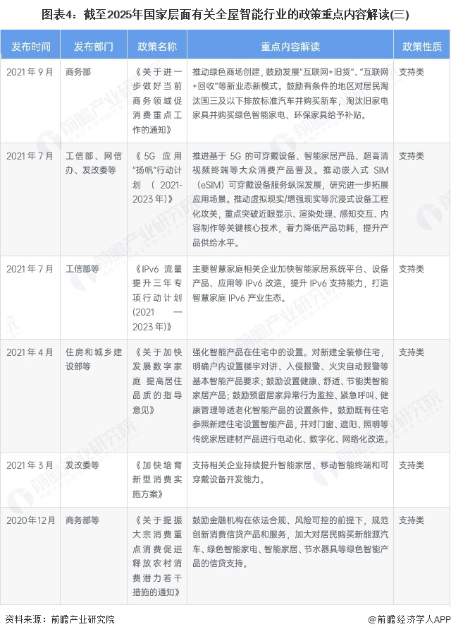 图表4：截至2025年国家层面有关全屋智能行业的政策重点内容解读(三)