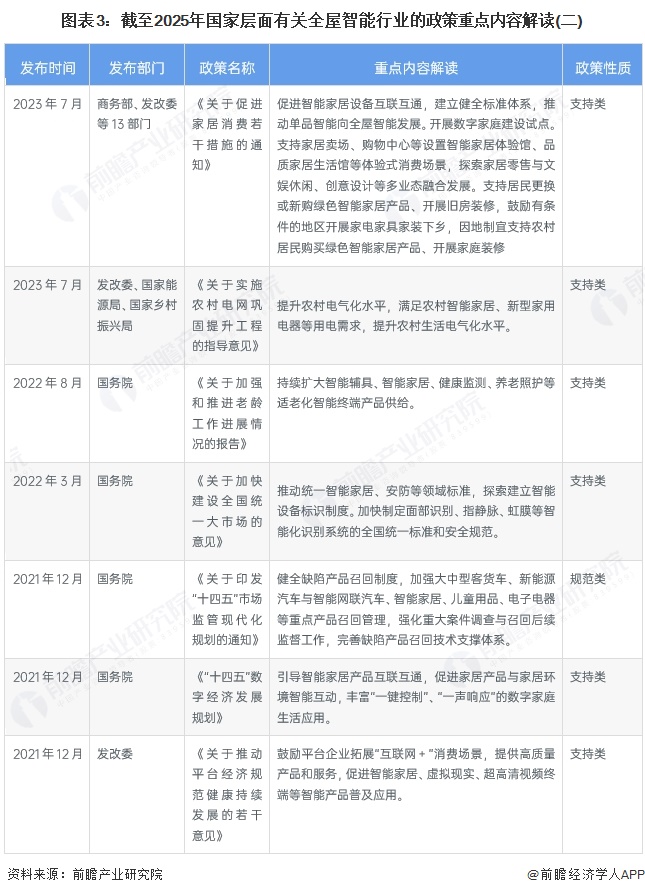 图表3：截至2025年国家层面有关全屋智能行业的政策重点内容解读(二)