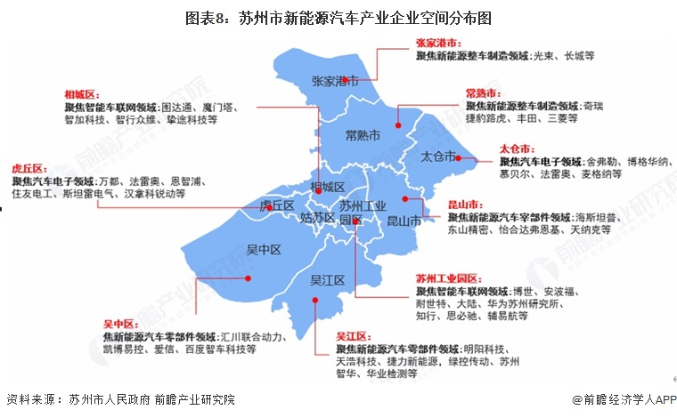 图表8：苏州市新能源汽车产业企业空间分布图