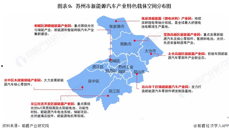 图表9：苏州市新能源汽车产业特色载体空间分布图