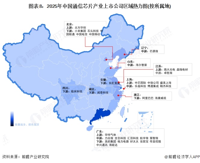 图表8：2025年中国通信芯片产业上市公司区域热力图(按所属地)