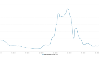 翻倍！超级锂周期又要来了？
