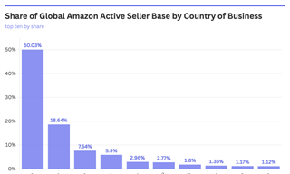 从量到质，Temu重仓中国供应链