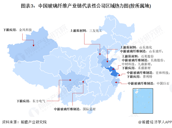 图表3:中国玻璃纤维产业链代表性公司区域热力图(按所属地)
