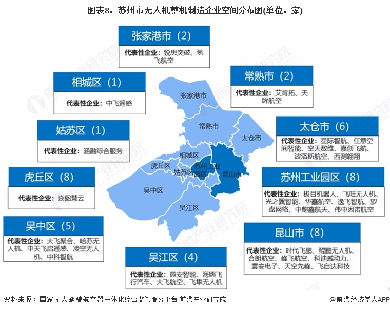 图表8:苏州市无人机整机制造企业空间分布图(单位:家)