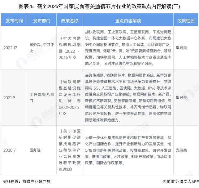 图表4：截至2025年国家层面有关通信芯片行业的政策重点内容解读(三)