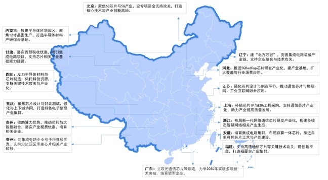 图表12：中国各省市通信芯片行业发展方向