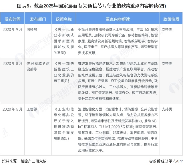 图表5：截至2025年国家层面有关通信芯片行业的政策重点内容解读(四)