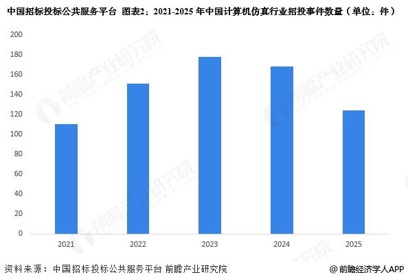 中国招标投标公共服务平台