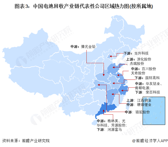 图表3：中国电池回收产业链代表性公司区域热力图(按所属地)