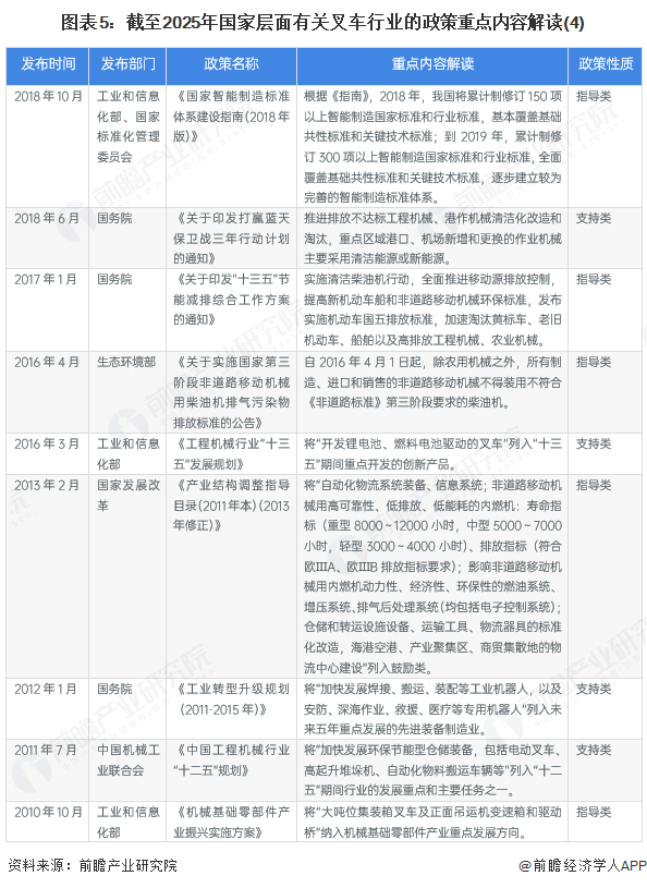 图表5：截至2025年国家层面有关叉车行业的政策重点内容解读(4)