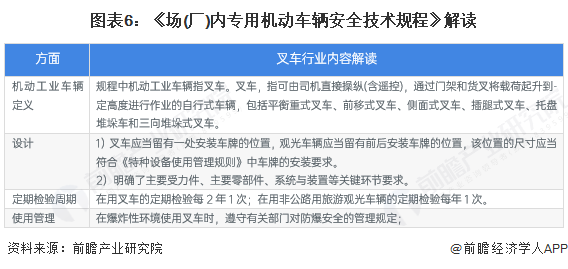 图表6：《场(厂)内专用机动车辆安全技术规程》解读