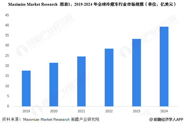 Maximize Market Research 