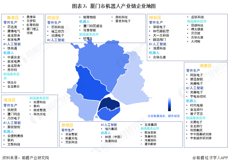 图表7：厦门市机器人产业链企业地图