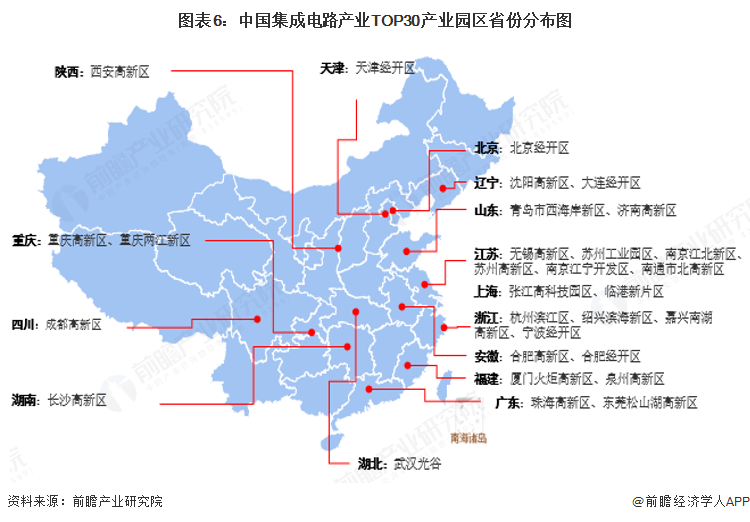 图表6：中国集成电路产业TOP30产业园区省份分布图