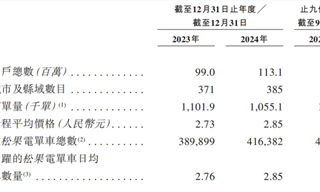 共享電單車的故事，不值錢了