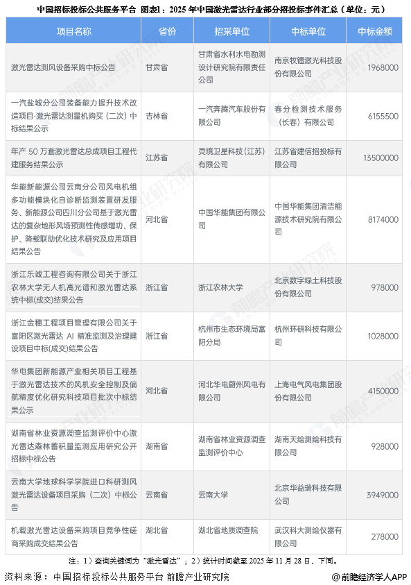 中国招标投标公共服务平台 