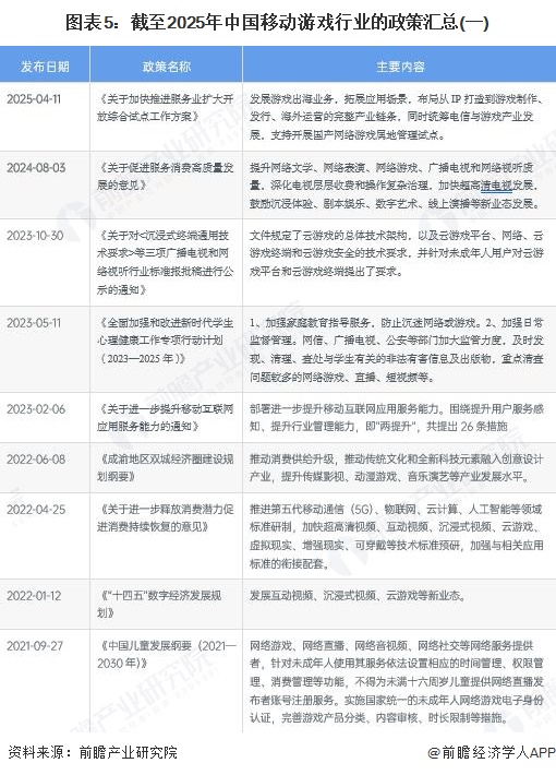 图表5：截至2025年中国移动游戏行业的政策汇总(一)