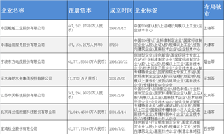 深海科技產業招商清單：中國船舶、中海油服、東方電纜等最新投資動向【附關鍵企業名錄】